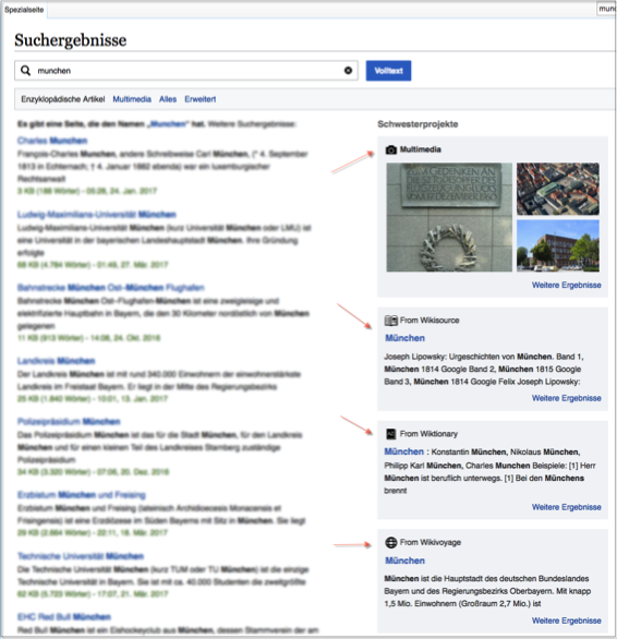 **Figure 1**: Example of cross-wiki search results on German Wikipedia, with sister wikis in the sidebar ordered according to recall. Multimedia results (including results from Wikimedia Commons) are shown first, regardless of the sidebar ordering.